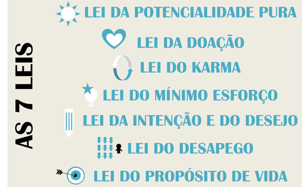 As 7 Leis Espirituais