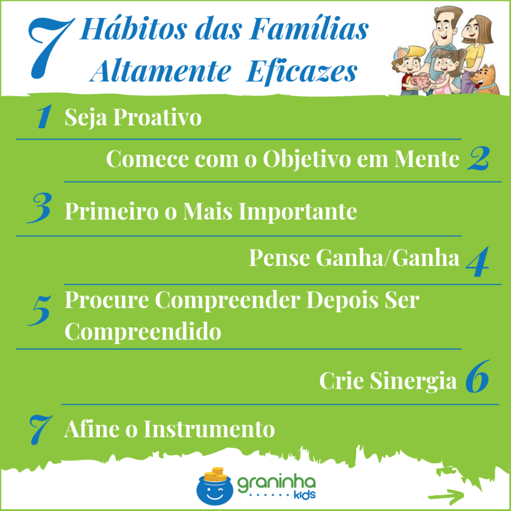 habitos das familias