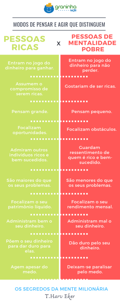 os segredos da mente milionária